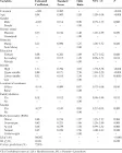 BLOOD SUGAR ANALYSIS