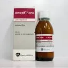 Amoxicillin Forte 250 mg/5 ml suspension 100 ml